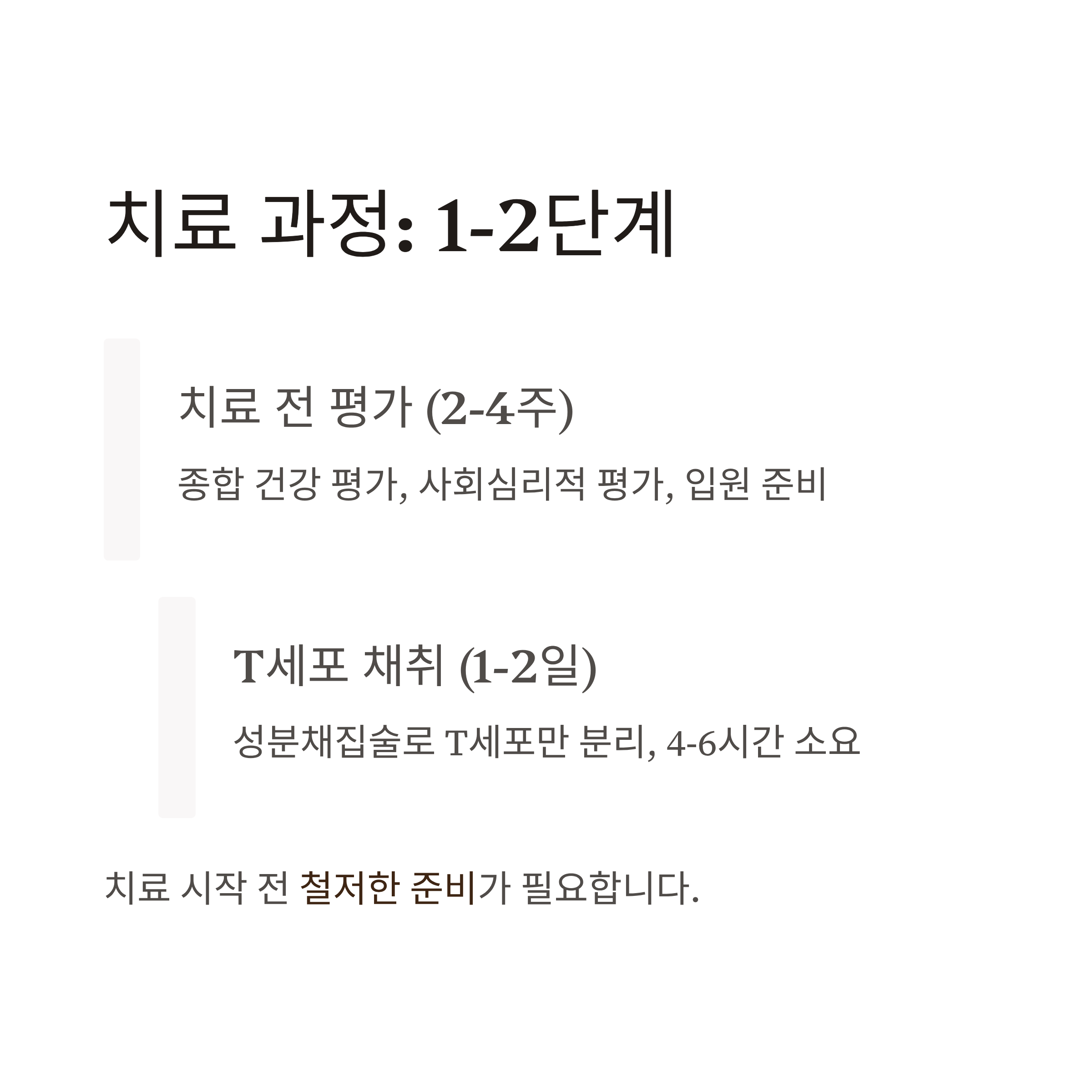 CAR-T 세포치료 초기 과정