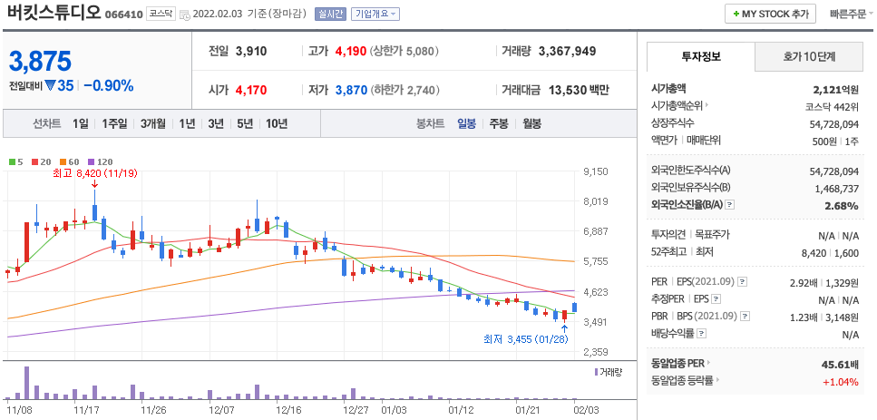 버킷스튜디오-주가-차트