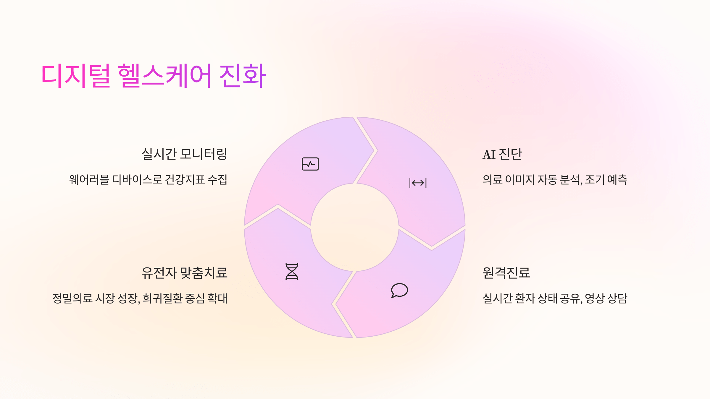 2025년 디지털 헬스케어 주요 변화