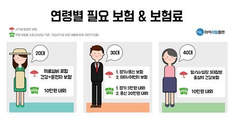40대종합보험