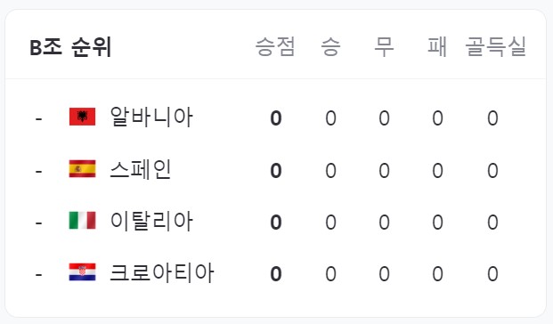 유로 2024 조편성 경기일정 중계