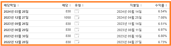 SK텔레콤 배당금 지급일