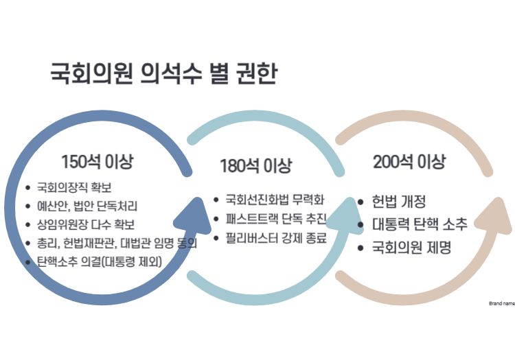 국회의원 의석수