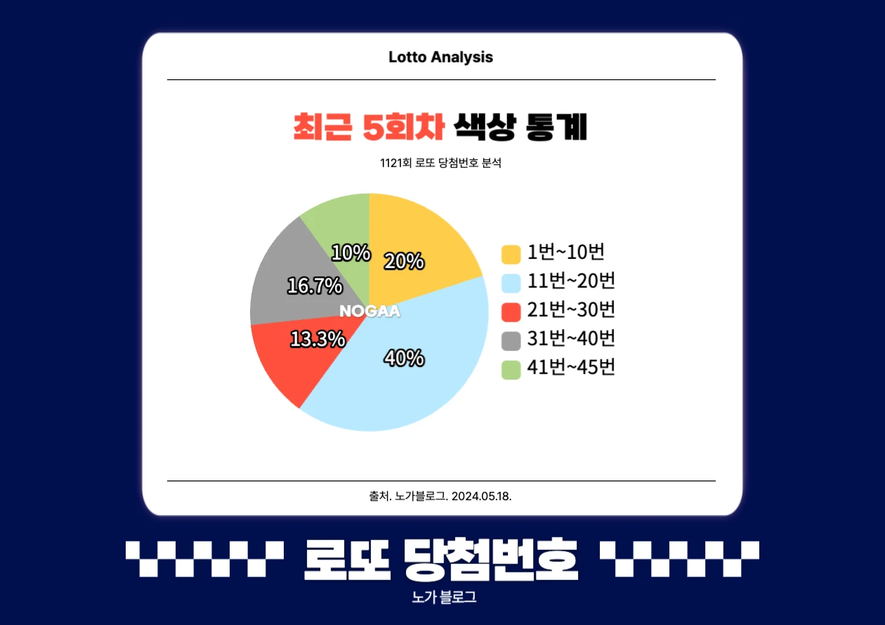기간별 색상 통계
