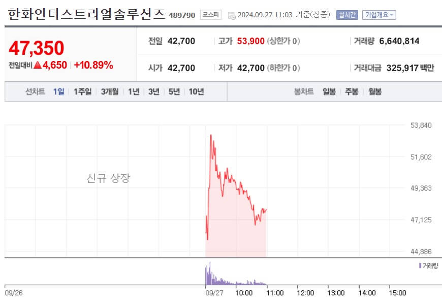 한화인더스트리얼솔루션즈 주가