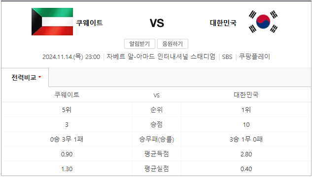 쿠웨이트전 정보
