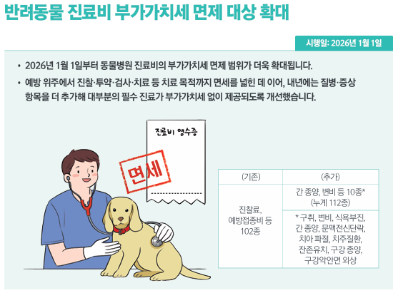 반려동물 진료비 부가가치세 면제 대상 확대