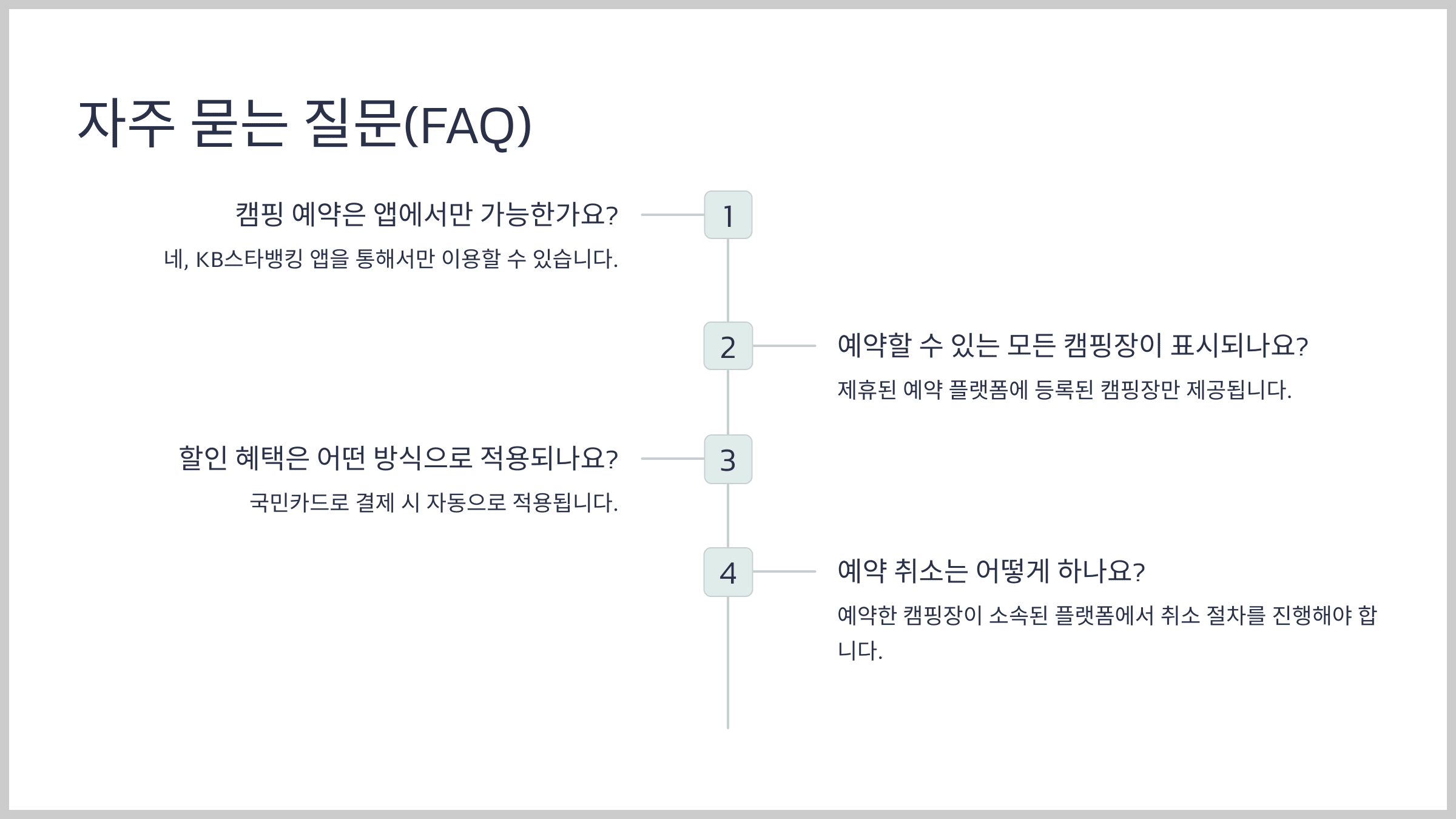 자주 묻는 질문(FAQ)