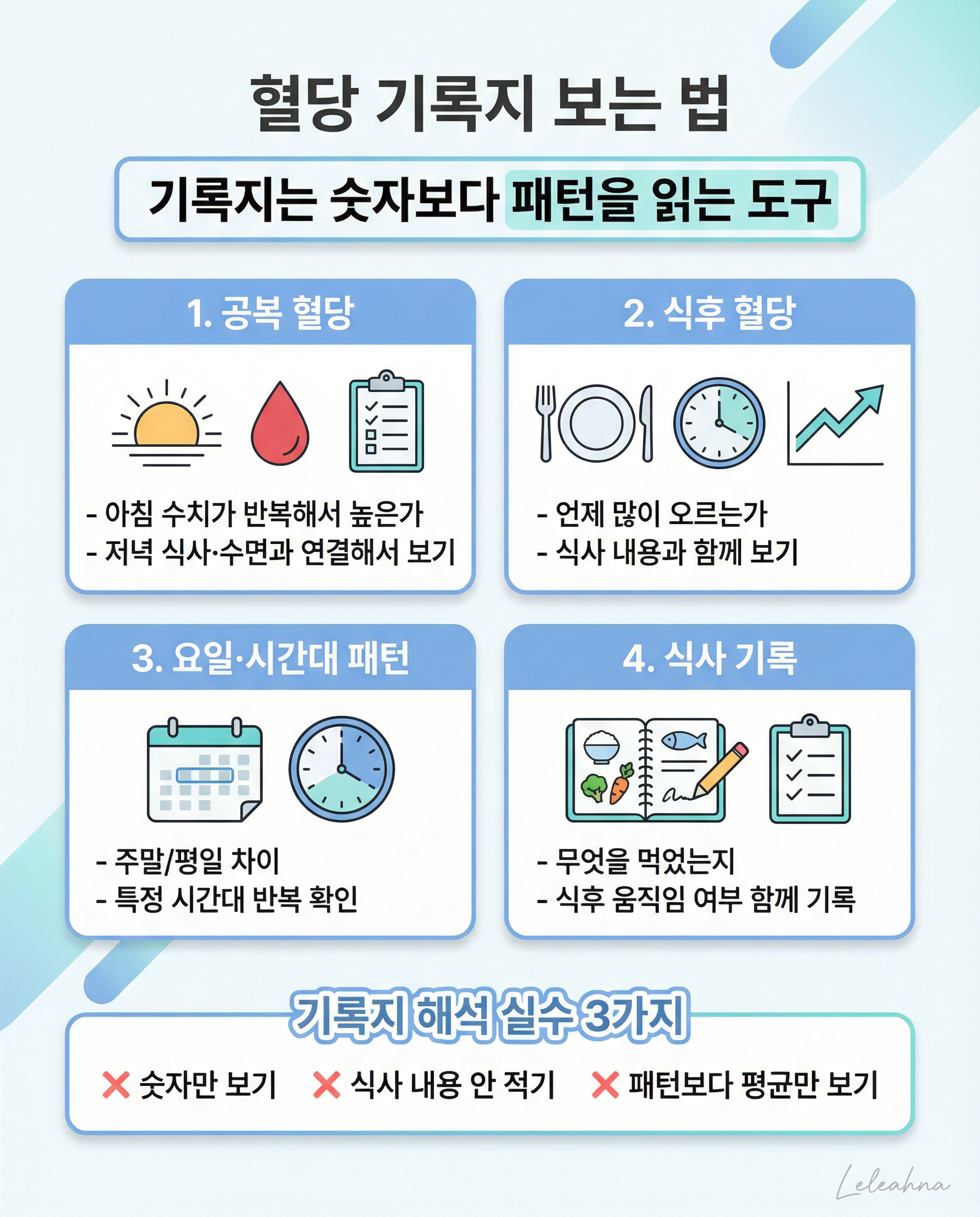 혈당 기록지에서 봐야 할 4가지 패턴 인포그래픽