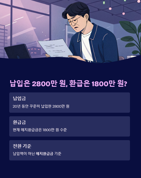 납입은 2800만원 환급은 1800만원
