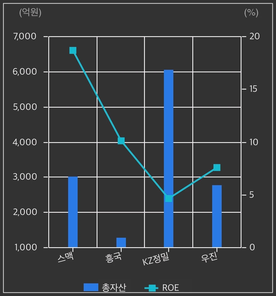 스맥-경쟁사-비교-차트