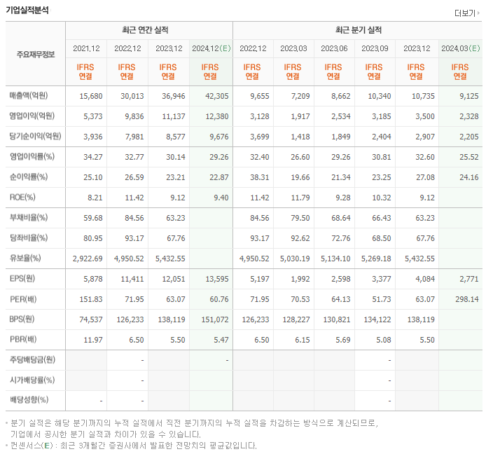 삼성바이오로직스_실적