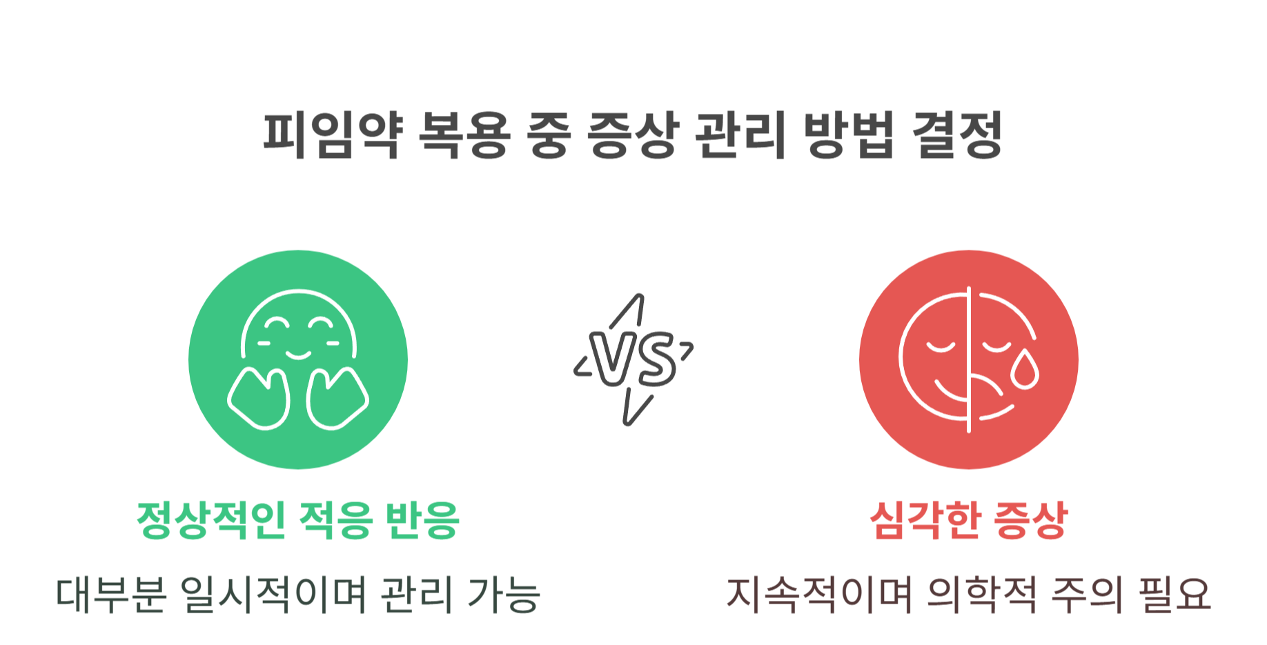 피임약 복용 중 정상적으로 나타나는 증상들