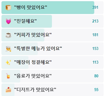 필댐굿-후기