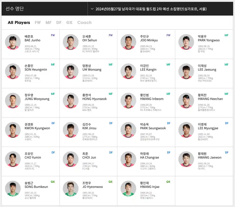 대표팀 선수 명단