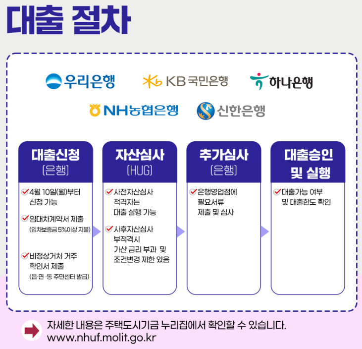 반지하 쪽방 고시원 무이자 대출