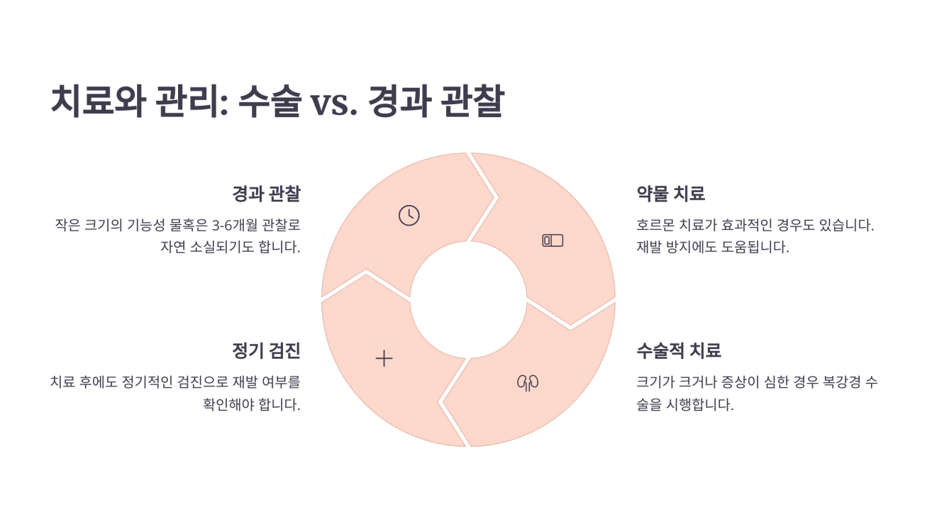 난소 물혹 5