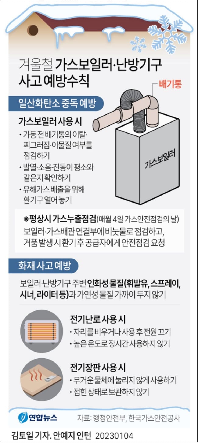 동절기 가스보일러&middot;난방기구 사고 예방수칙