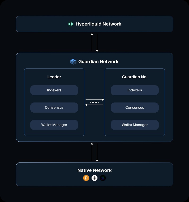 unit 에어드랍 방법