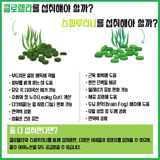 클로렐라와 스피루리나