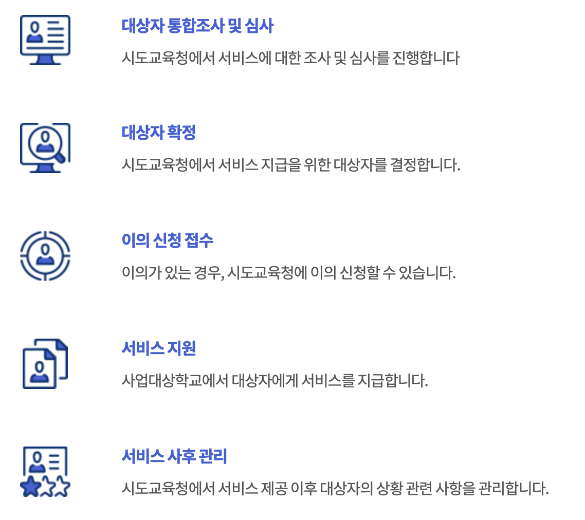 교육복지 우선지원 사업 처리절차