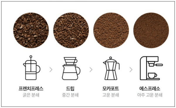 바라짜 엔코 그라인더 매력_원하는 맛을 찾아가는 기쁨