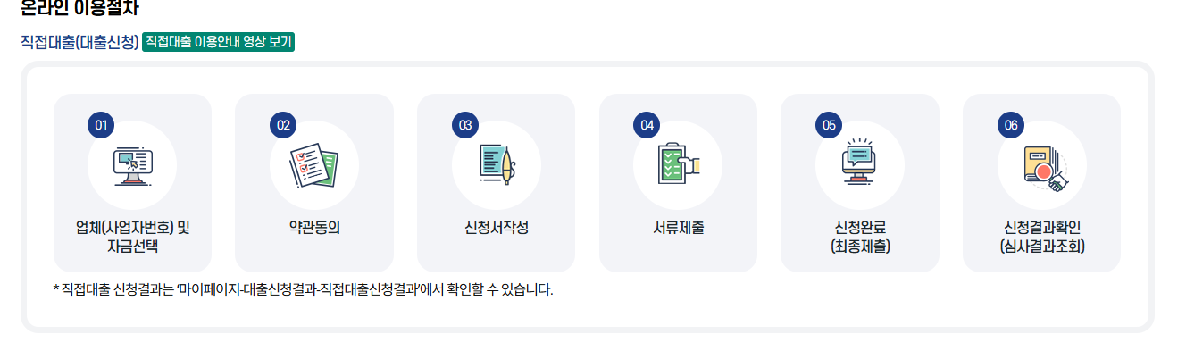 소상공인 정책자금을 효과적으로 신청하는 방법