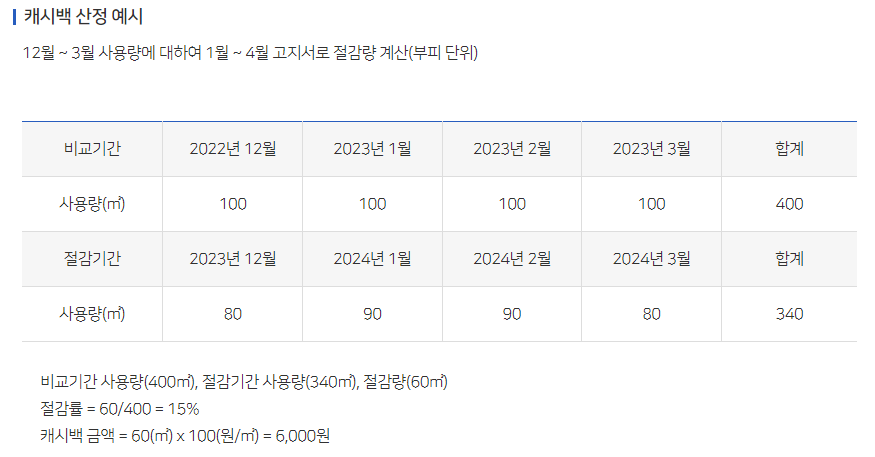 가스 캐쉬백 산정 예시