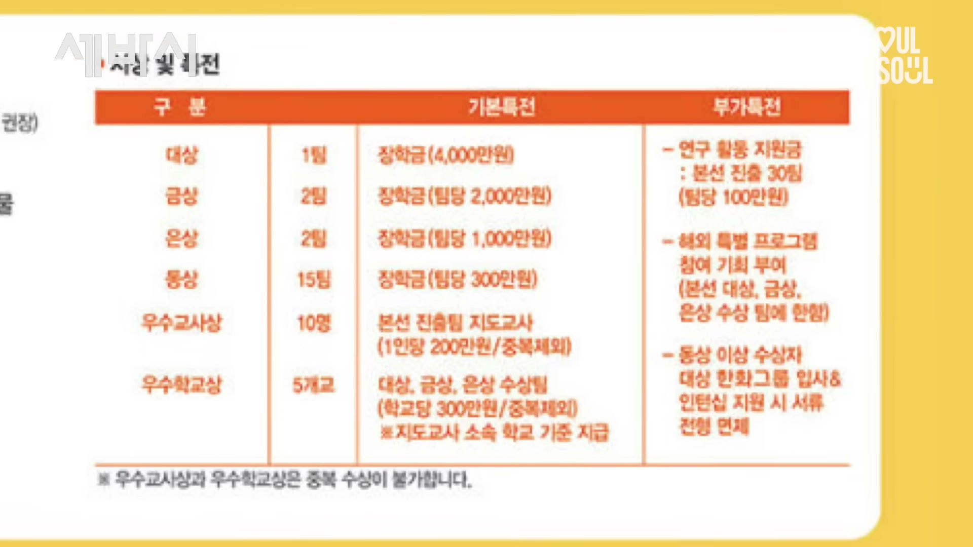 한화 사이언스 챌린지 대회 슬라이드 또는 대회 풍경 컷.
