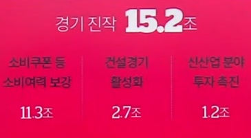 미성년자 소비쿠폰 신청방법 완전정복사진