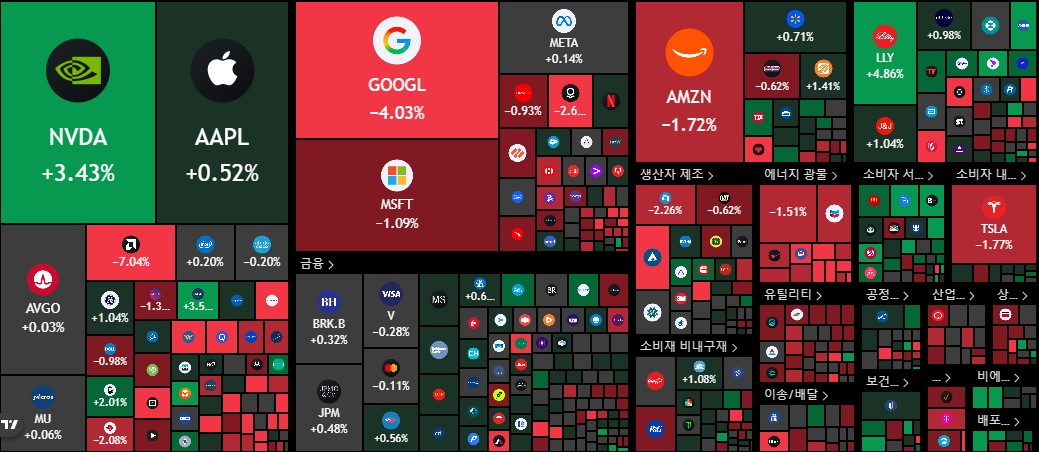 뉴욕 증시 주가 지수 이미지