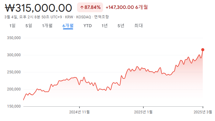 파마리서치 주가현황
