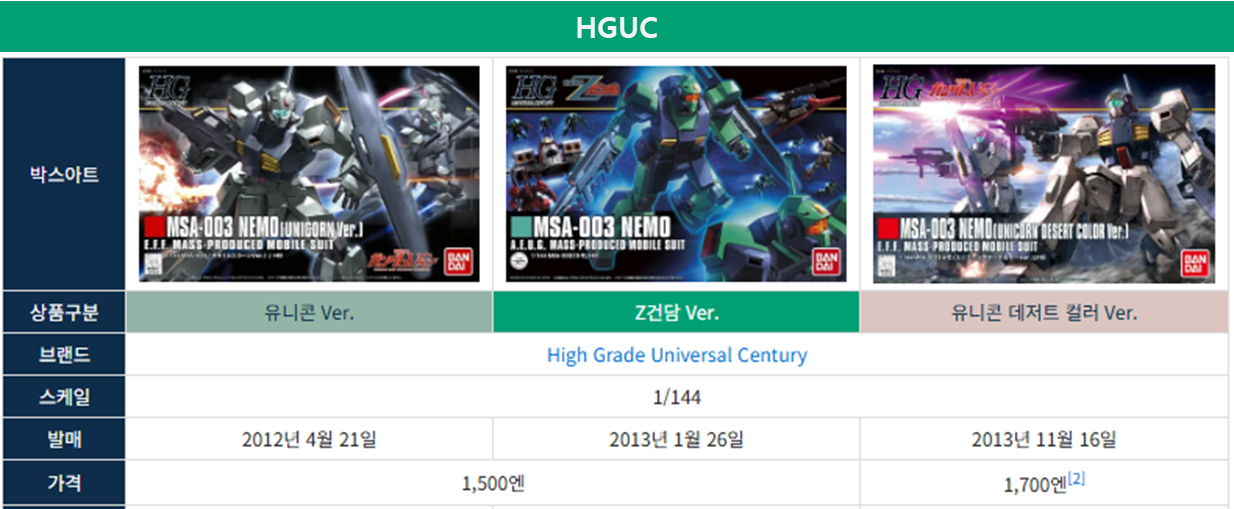 네모 HGUC 박스아트입니다.