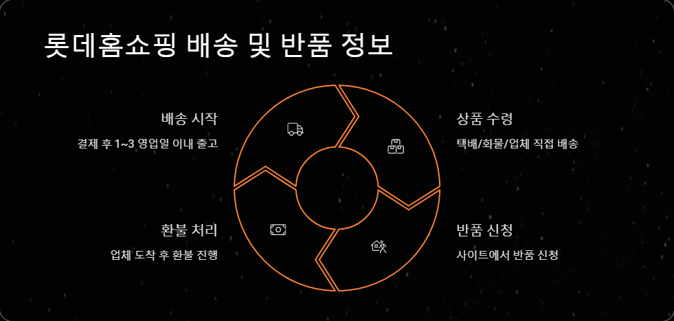 롯데홈쇼핑 인기 상품과 할인 정보
