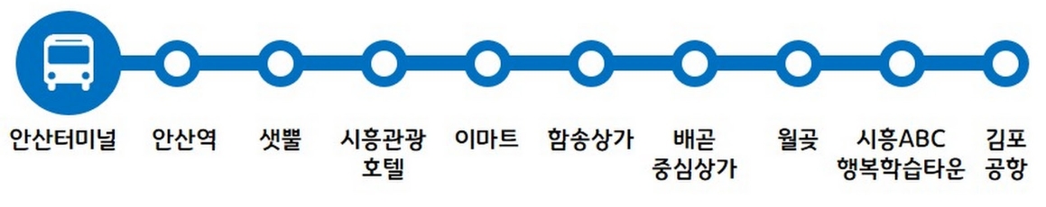 안산 시흥 김포공항 7002번 공항버스 노선