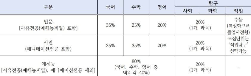 상명대 정시 반영비율 이미지 표