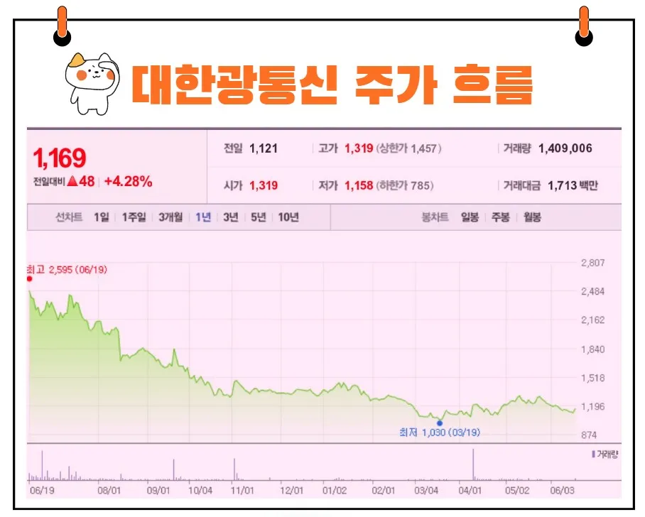 대한광통신 주가