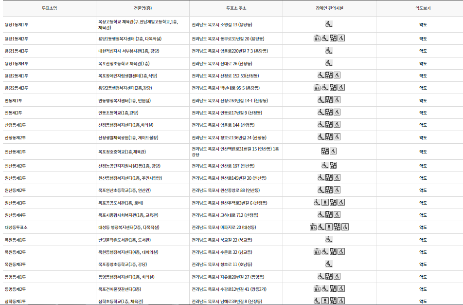 목포시 대통령선거 사전투표 투표장소 투표소 위치 투표 방법