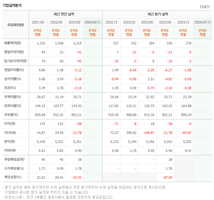 방림_실적