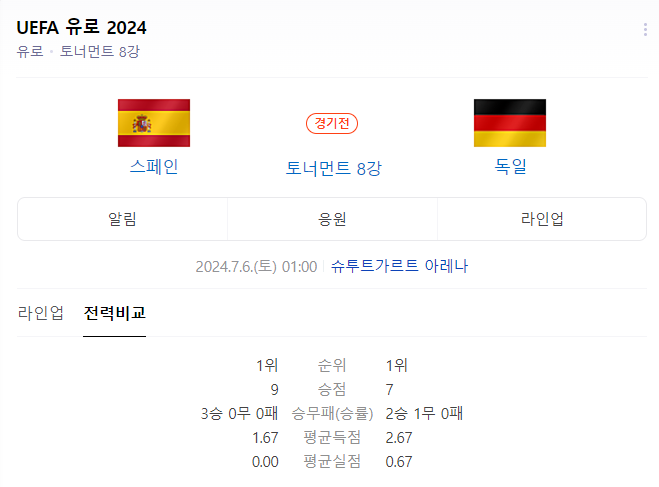 스페인, 독일 유로 2024 8강전 중계