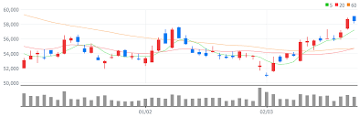 1000만원 투자 현명한 선택