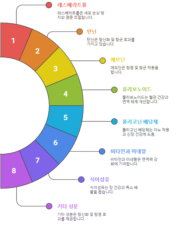호장근 영양 성분