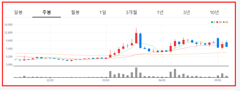 요소수 관련주