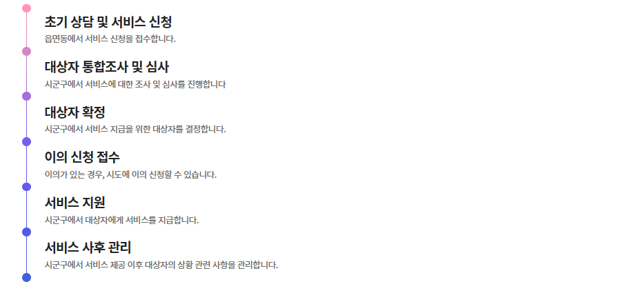 신청 절차 사진