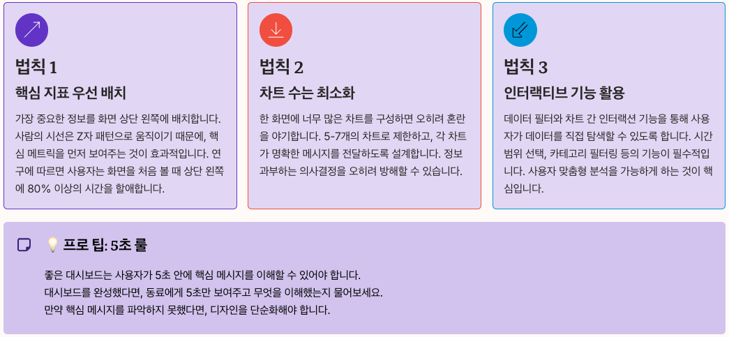 대시보드 디자인 3가지 황금 법칙과 프로 팁 정리