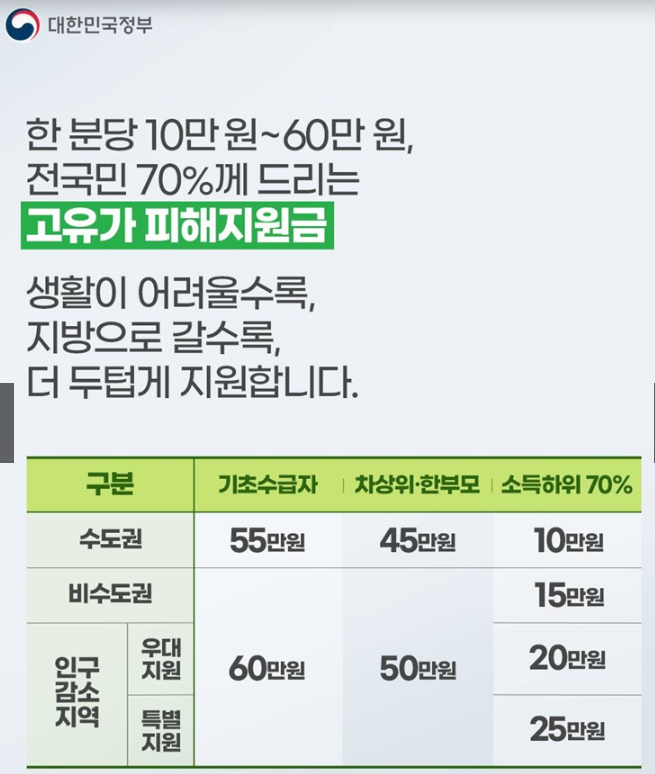 고유가 피해지원금
