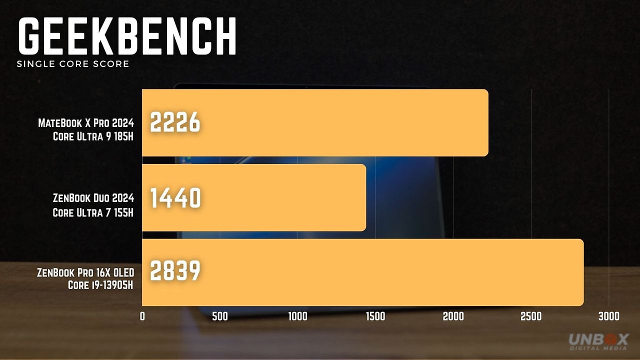 Ultrabook Premium Baru Huawei Saingan Kuat MacBook Pro