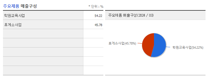위즈코프_주요제품