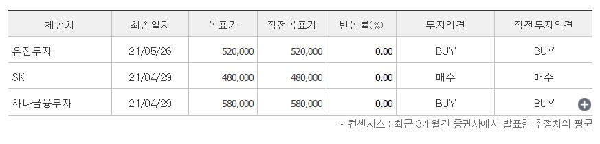 고려아연-목표주가