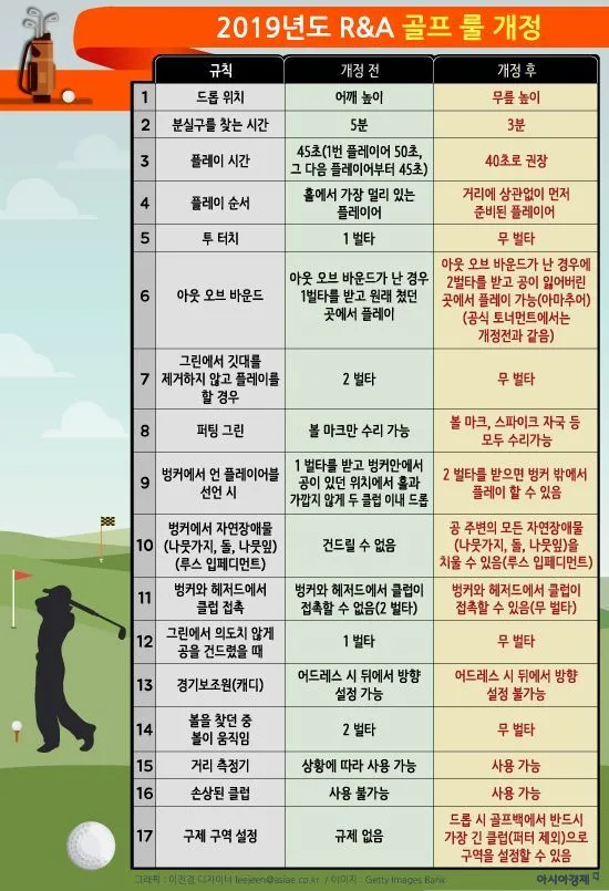 골프 기본 규칙 및 용어_4
